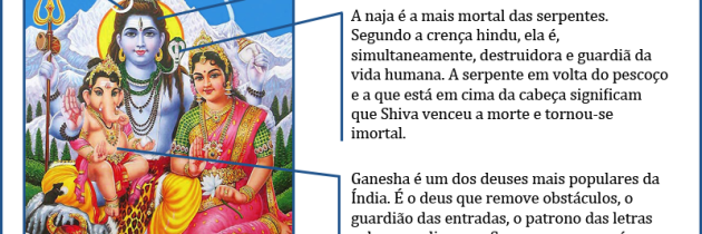 Ganesha com sus pais, Shiva e Parvat