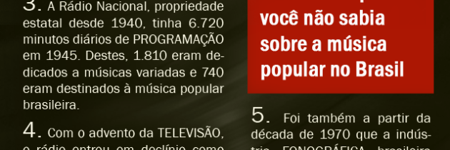 Música popular no Brasil